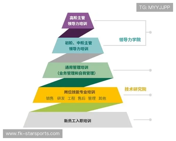 政策开始关注乡村体育教师绩效与晋升通道